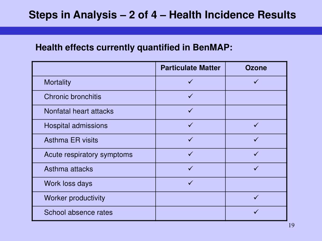 PPT - Herramientas para determinar impactos a la salud usando ...