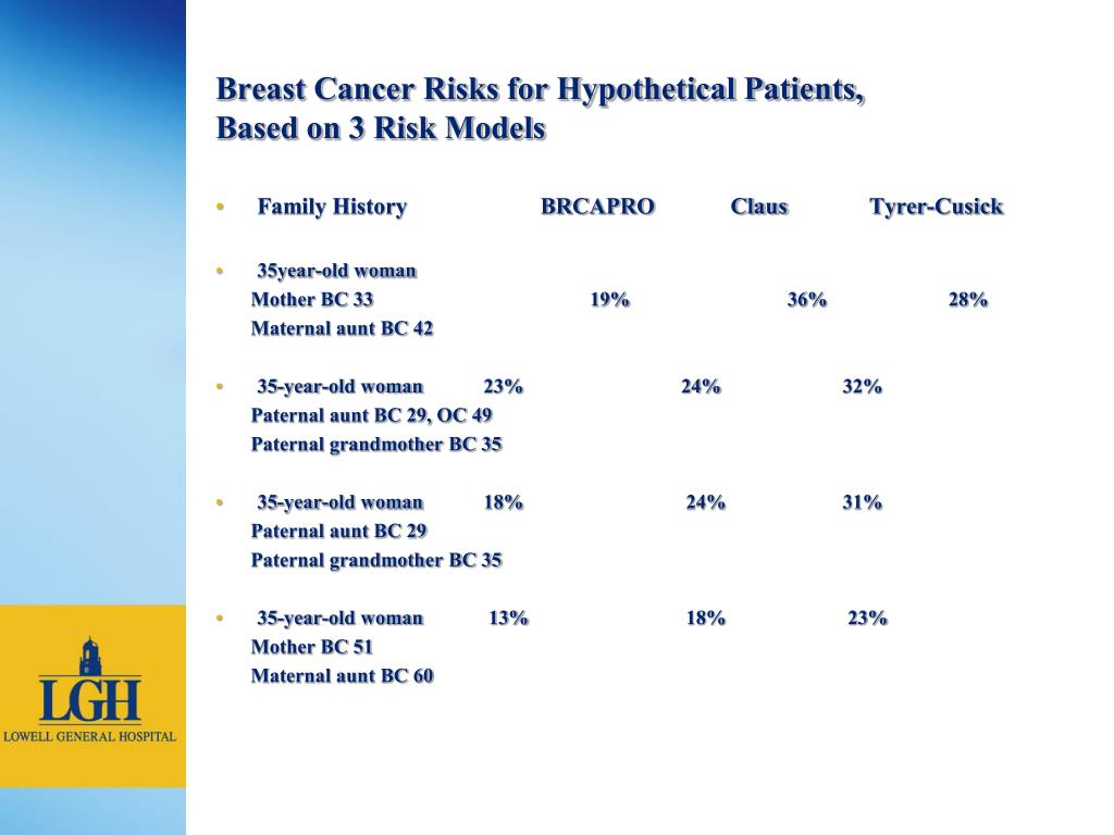 PPT - Breast MRI at Lowell General Hospital PowerPoint Presentation ...