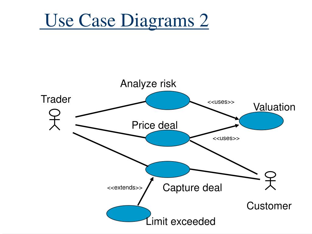 PPT - OO Design Notations PowerPoint Presentation, free download - ID ...