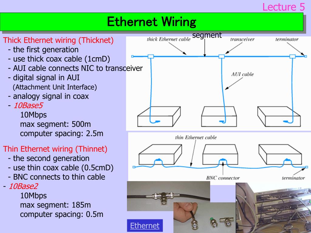 PPT - Wired & Wireless LAN Connections PowerPoint Presentation
