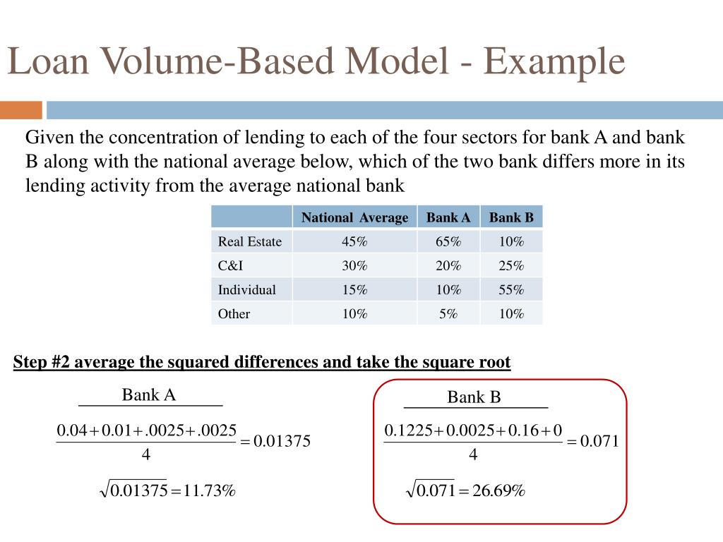 PPT Credit Risk Loan Portfolio and Concentration risk PowerPoint