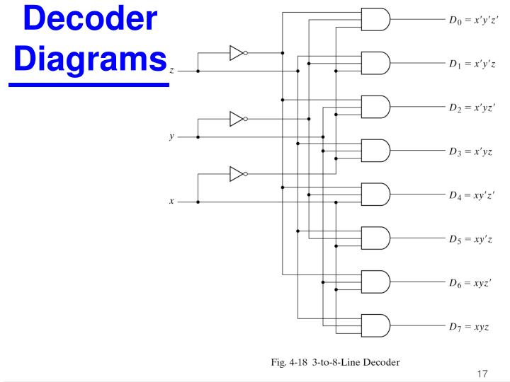 PPT Combinational Logic Design PowerPoint Presentation ID 3260503 PPT Combinational Logic Design PowerPoint Presentation ID 3260503