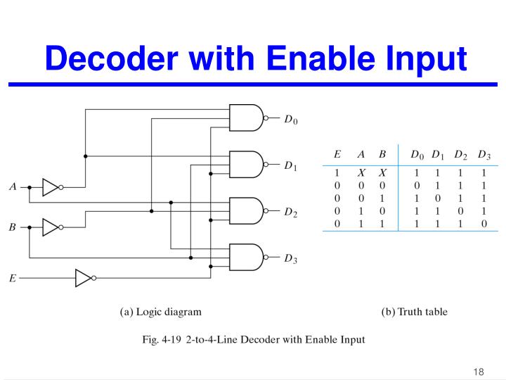 PPT - Combinational Logic Design PowerPoint Presentation - ID:3260503