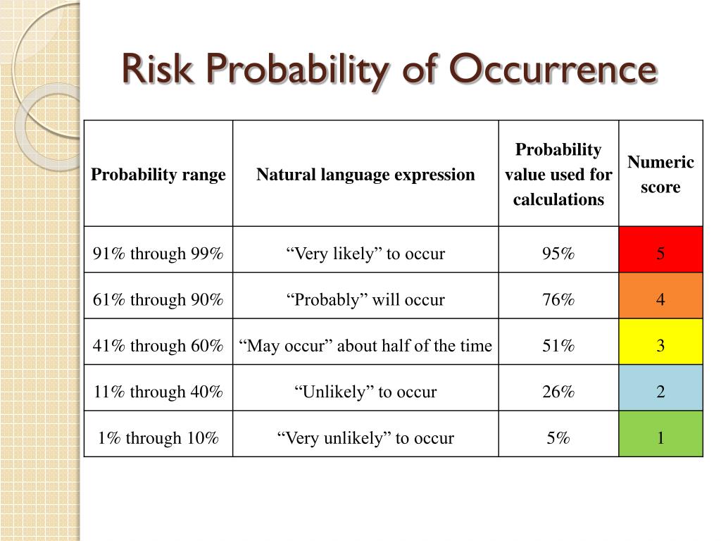 risk probability tutorial risk probability tutorial