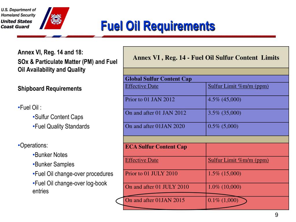 PPT North American ECA What to expect from the Coast Guard