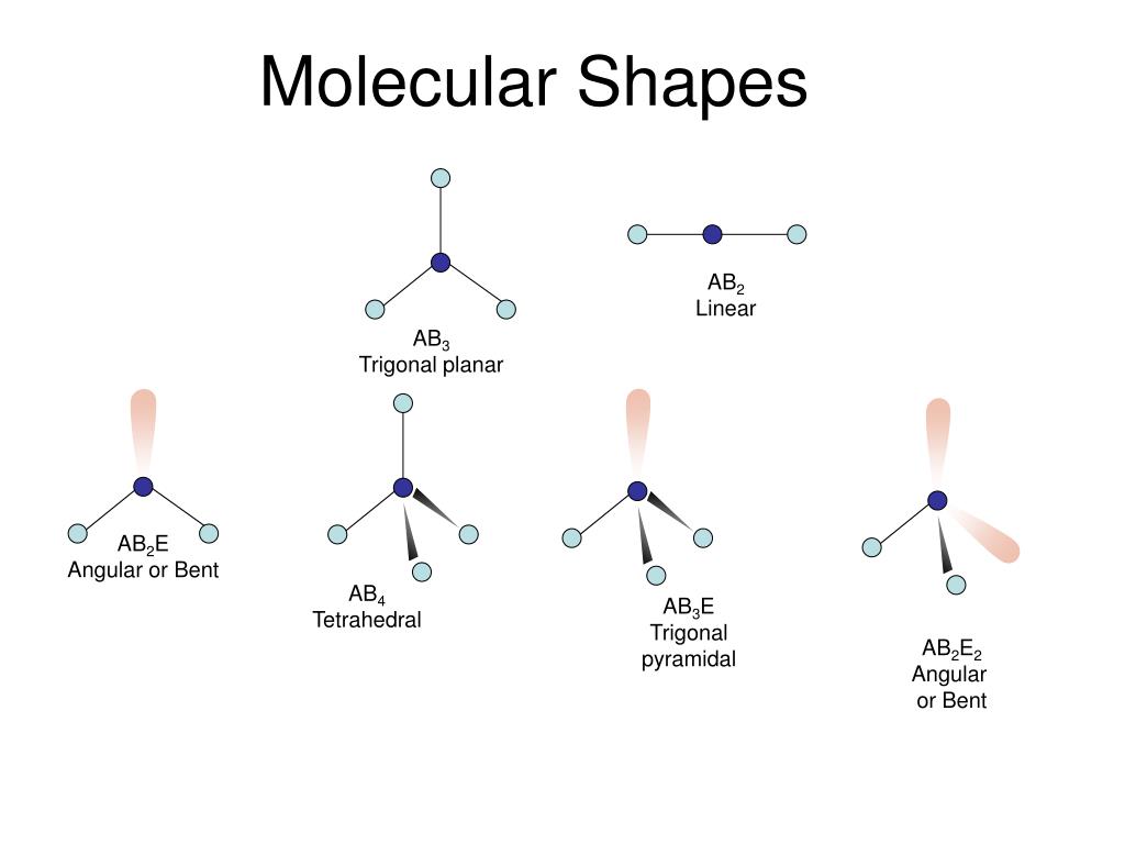 Angular or Bent AB4 Tetrahedral AB3E Trigonal pyramidal Molecular Shapes AB...