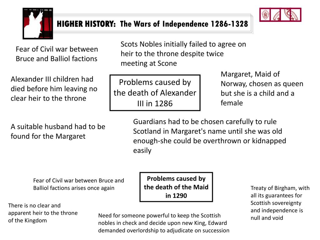 PPT - HIGHER HISTORY: The Wars of Independence 1286-1328 PowerPoint ...