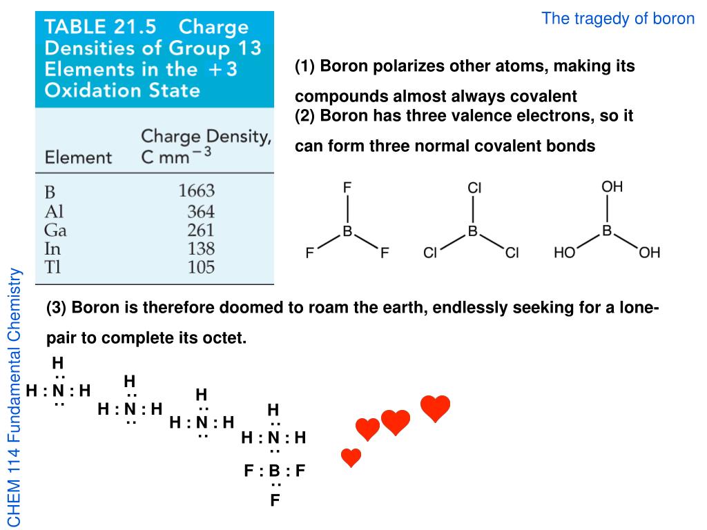 PPT - CHEM 114 Fundamental Chemistry PowerPoint Presentation, free ...