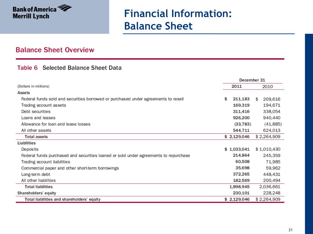 PPT Bank of America Strategic Management Plan PowerPoint Presentation