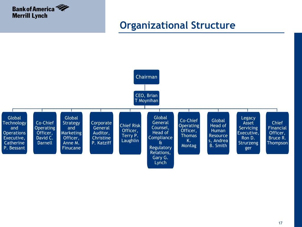 Bank Of America Merrill Lynch Organizational Chart