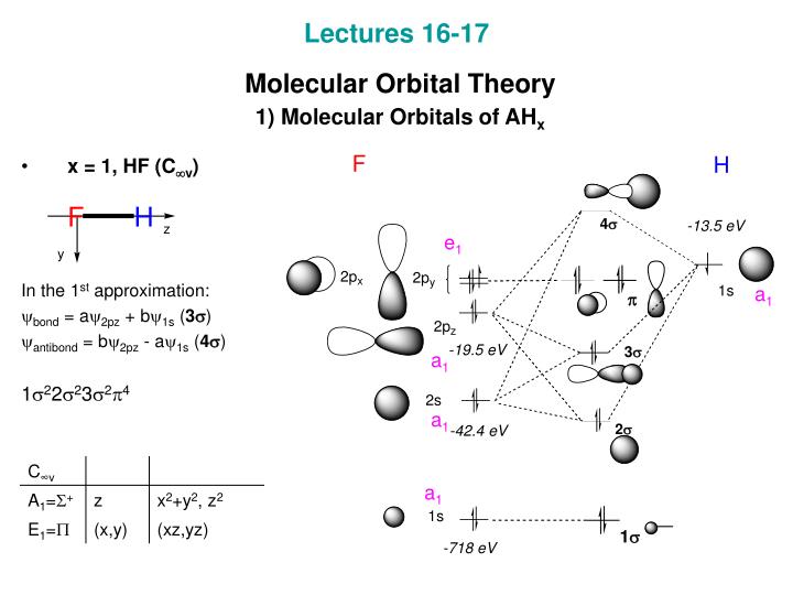 PPT - Lectures 16-17 Molecular Orbital Theory 1) Molecular Orbitals of ...