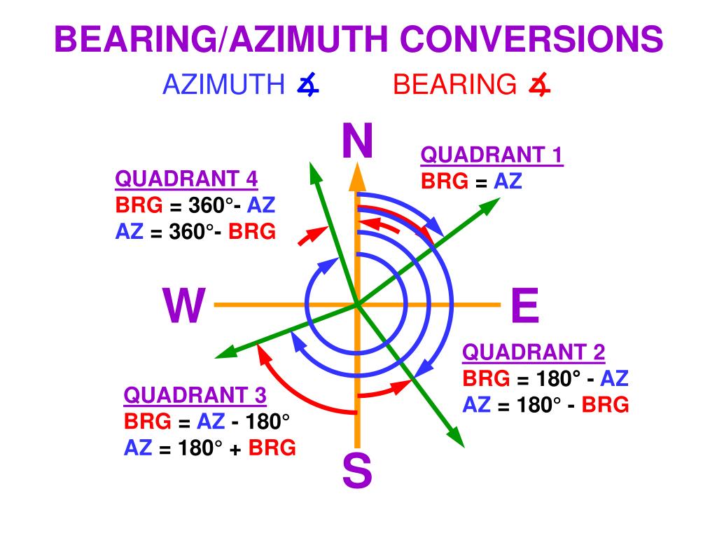 ppt-uvsc-basic-surveying-presents-powerpoint-presentation-free-download-id-3263706