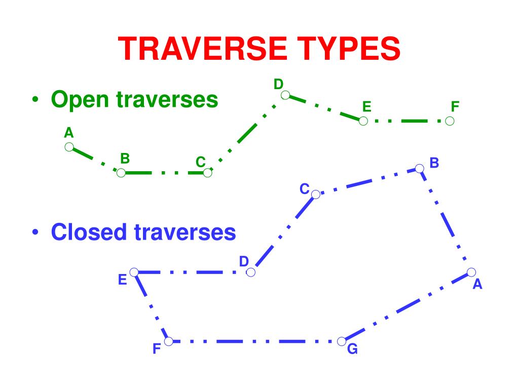 difference between travel and traverse