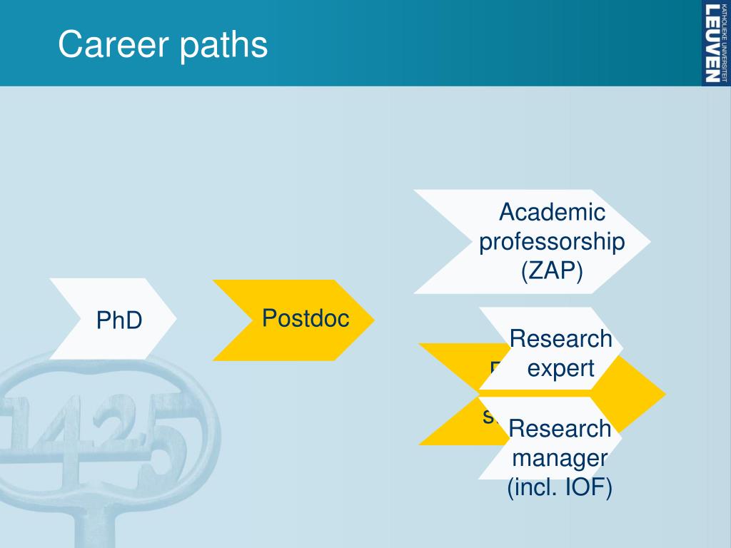 Phd Path PPT - PhD Society : the value of your PhD Towards an academic career ...