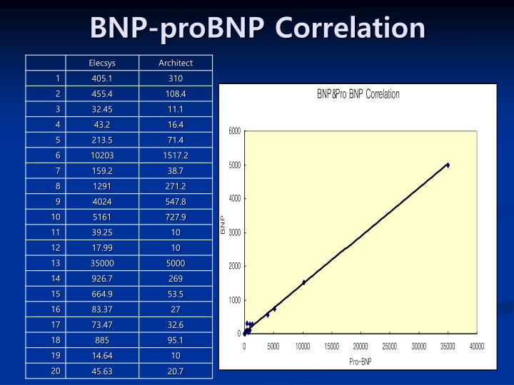 pro-bnp-to-bnp-conversion-calculator-calculatorw