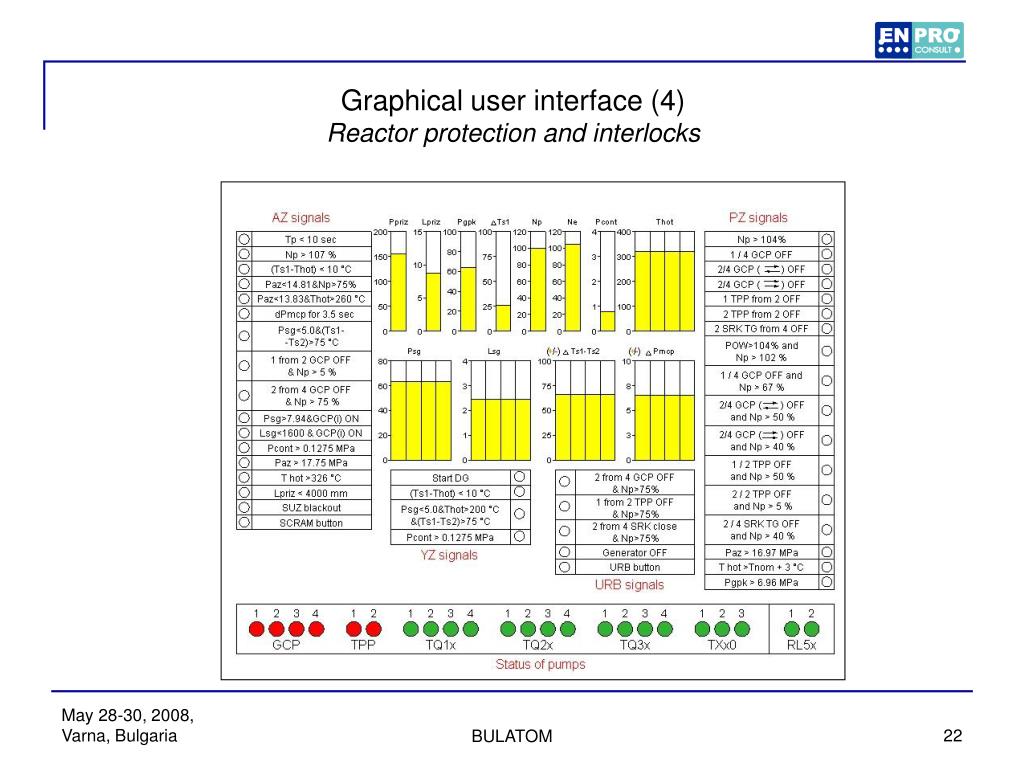 PPT - Analysis Simulator for Kozloduy NPP Units 5 and 6 N.Rijova (ENPRO ...