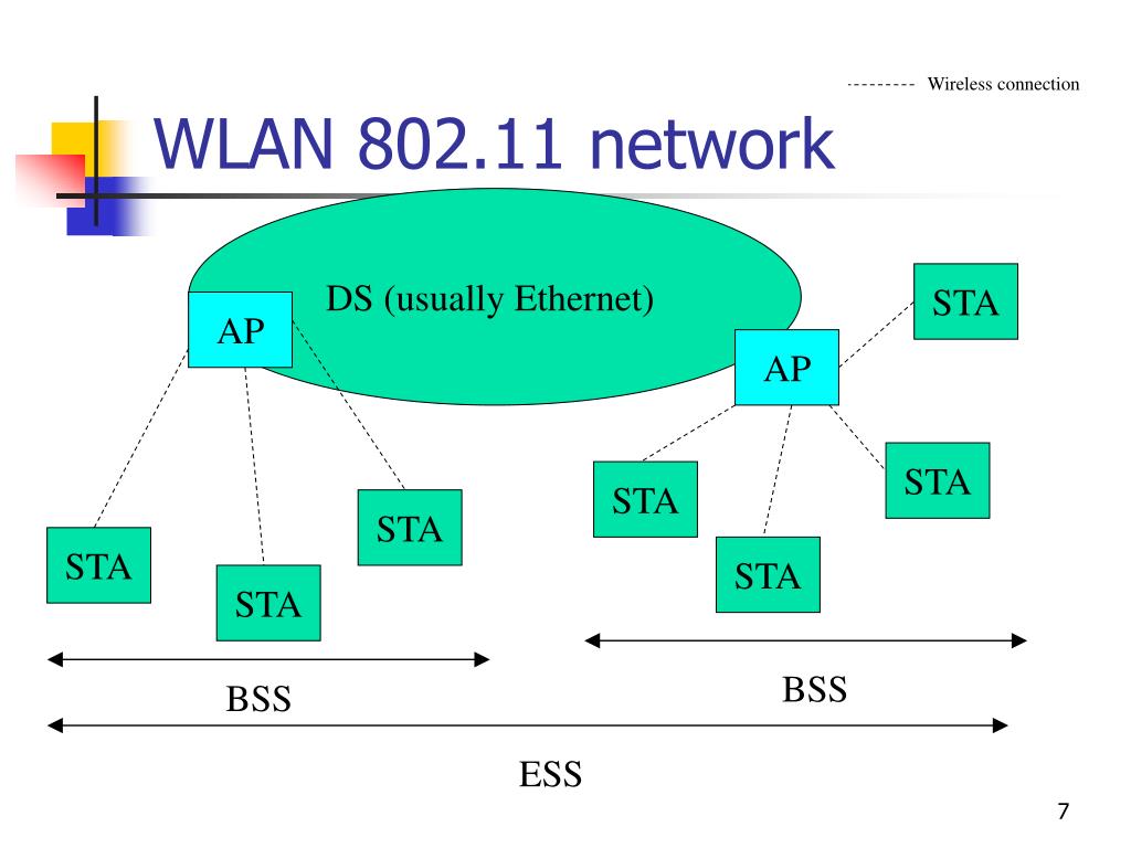 install 802.11 n wlan install 802.11 n wlan