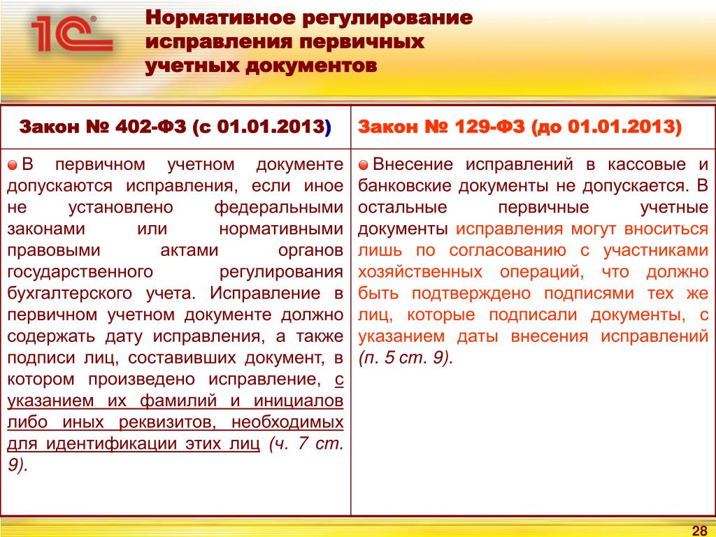 Исправления в измененном документе. Внесение исправлений в документы. Исправление документов. Исправление ошибок в документах. Исправление ошибок? В документации.