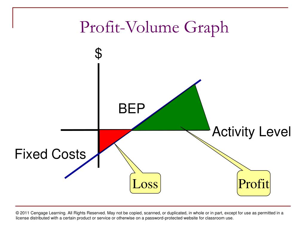 profit volume ratio profit volume ratio