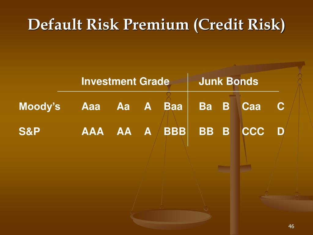 PPT - Building Portfolios with Stocks, Bonds, and Mutual Funds ...
