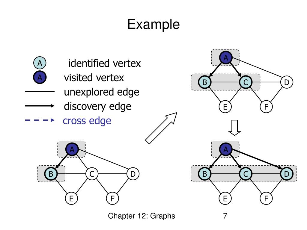 PPT - Graph Search Methods PowerPoint Presentation, free download -  ID:9422035