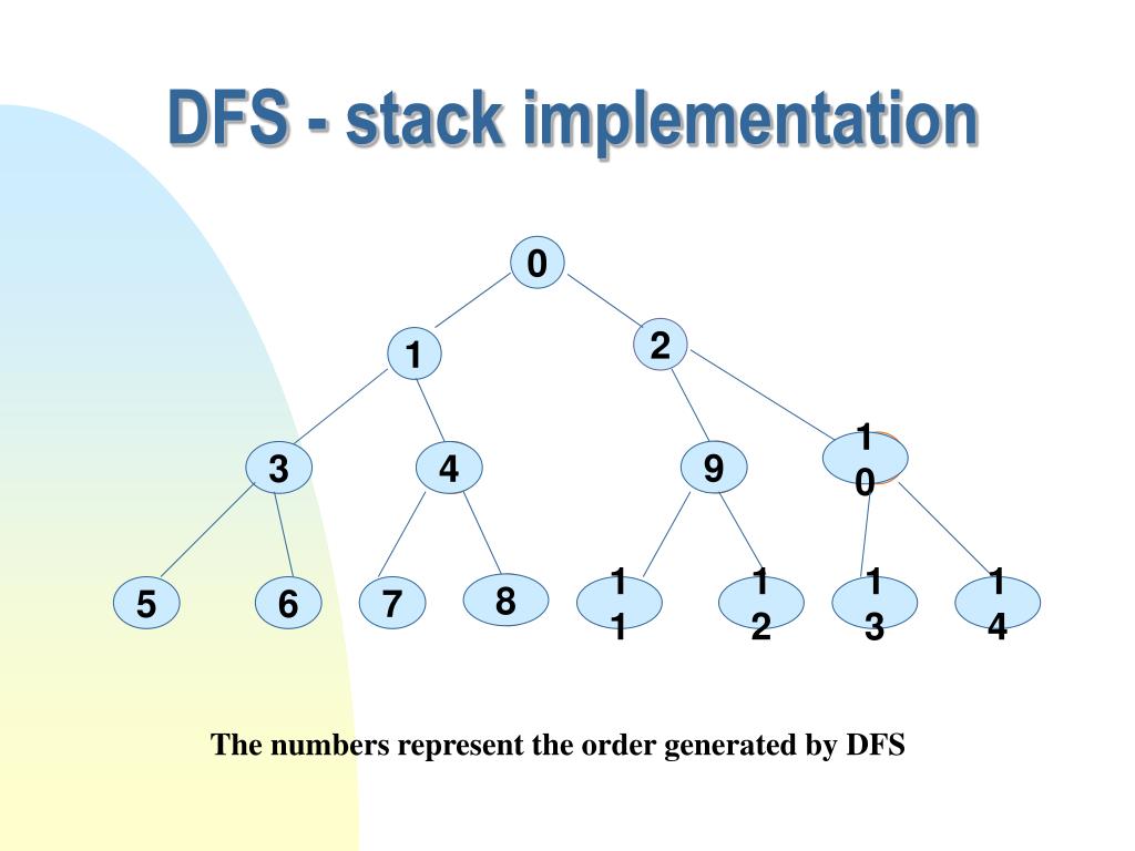 PPT - Course written by Richard E. Korf, UCLA. PowerPoint Presentation ...