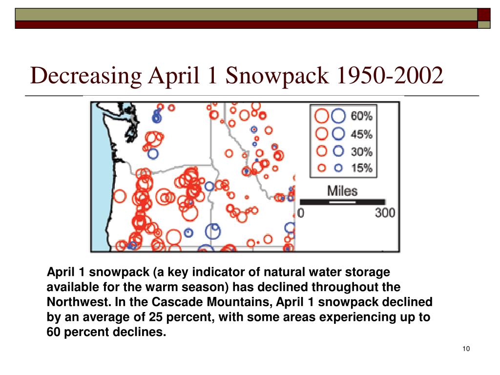 PPT - The Sustainability Network of Washington County January 27, 2010 ...