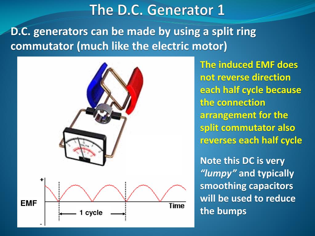 The elementary dc generator