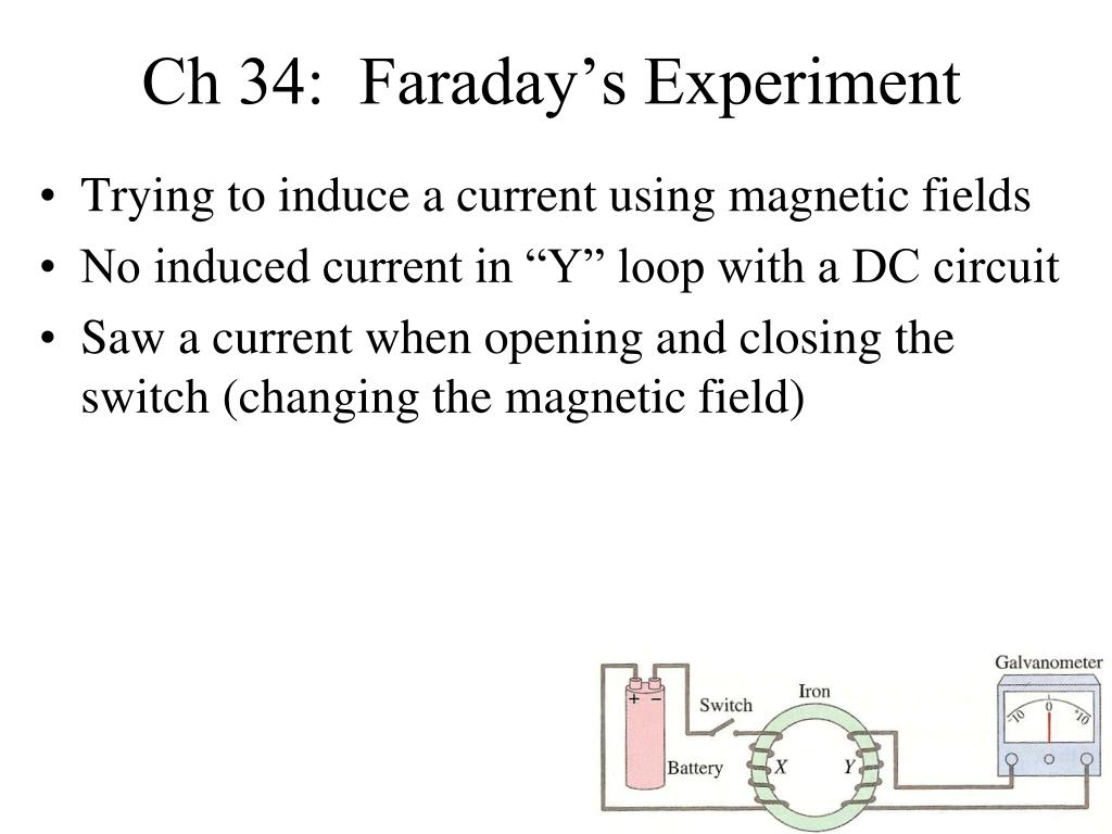 PPT - Ch 34: Faraday's Experiment PowerPoint Presentation, free download -  ID:3266360