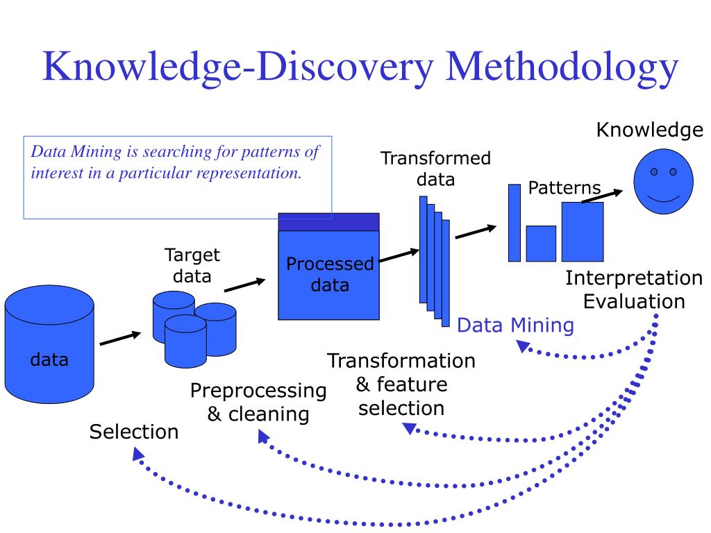 knowledge presentation in data mining