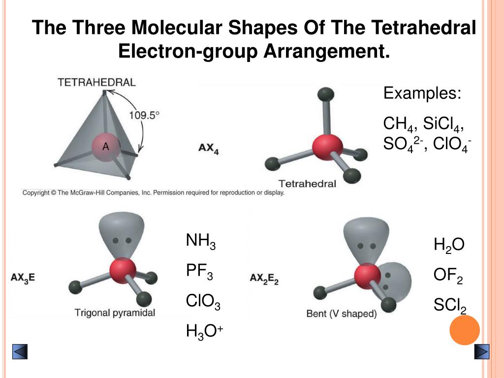 The Three Molecular Shapes Of The Tetrahedral Electron-group.
