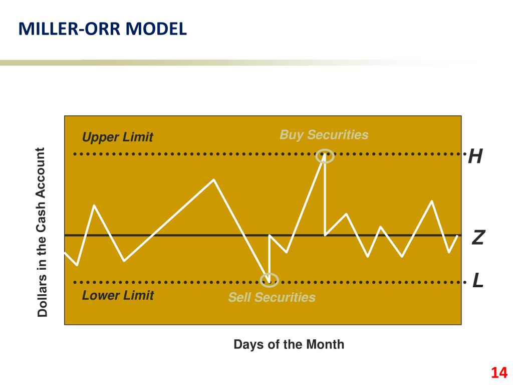 Upper limit. The Miller-Orr model - Upper limit. Miller Orr model. Методика Орра. Модель Миллера и рока модель.