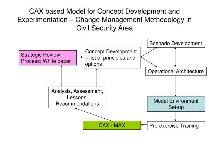 analysis on the developmental scenario of analysis on the developmental scenario of