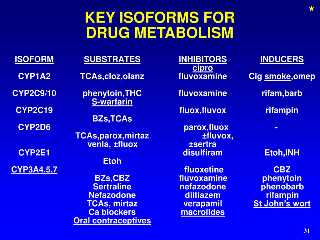 PPT of Psychotropic Drugs PowerPoint