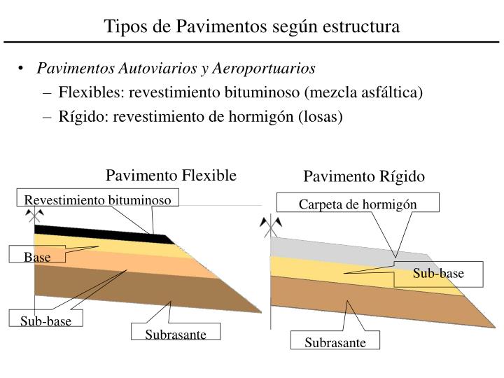 PPT - PAVIMENTOS PowerPoint Presentation - ID:3267581