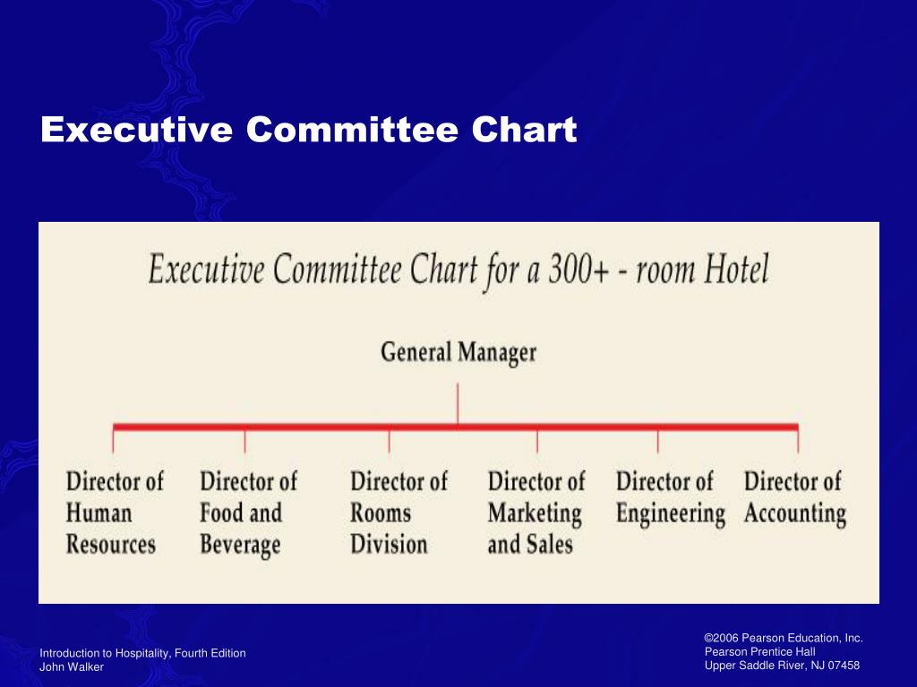 Room Division Chart