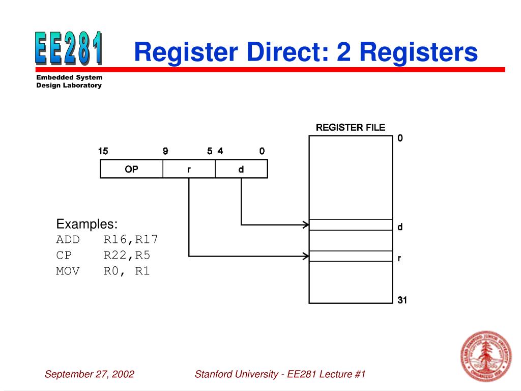PPT Lecture 1 Outline PowerPoint Presentation, free download ID3269260