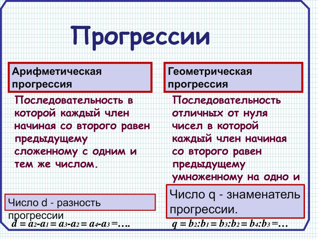 PPT - Урок в 9 классе по теме «Прогрессии» PowerPoint Presentation -  ID:3269313