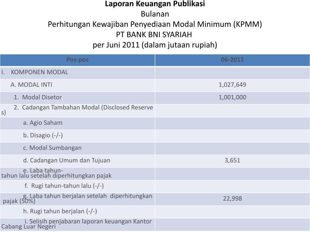 Ppt Laporan Keuangan Bank Bni Syariah Powerpoint Presentation Free Download Id 3269315