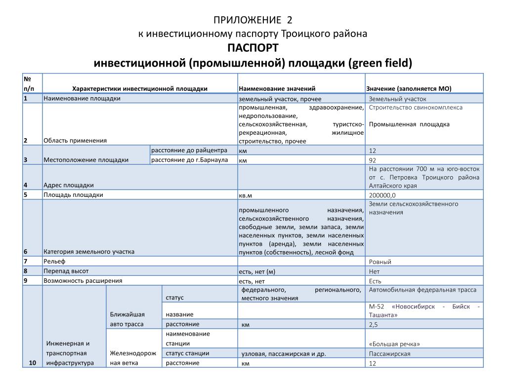 Паспорт инвестиционного проекта пример заполнения
