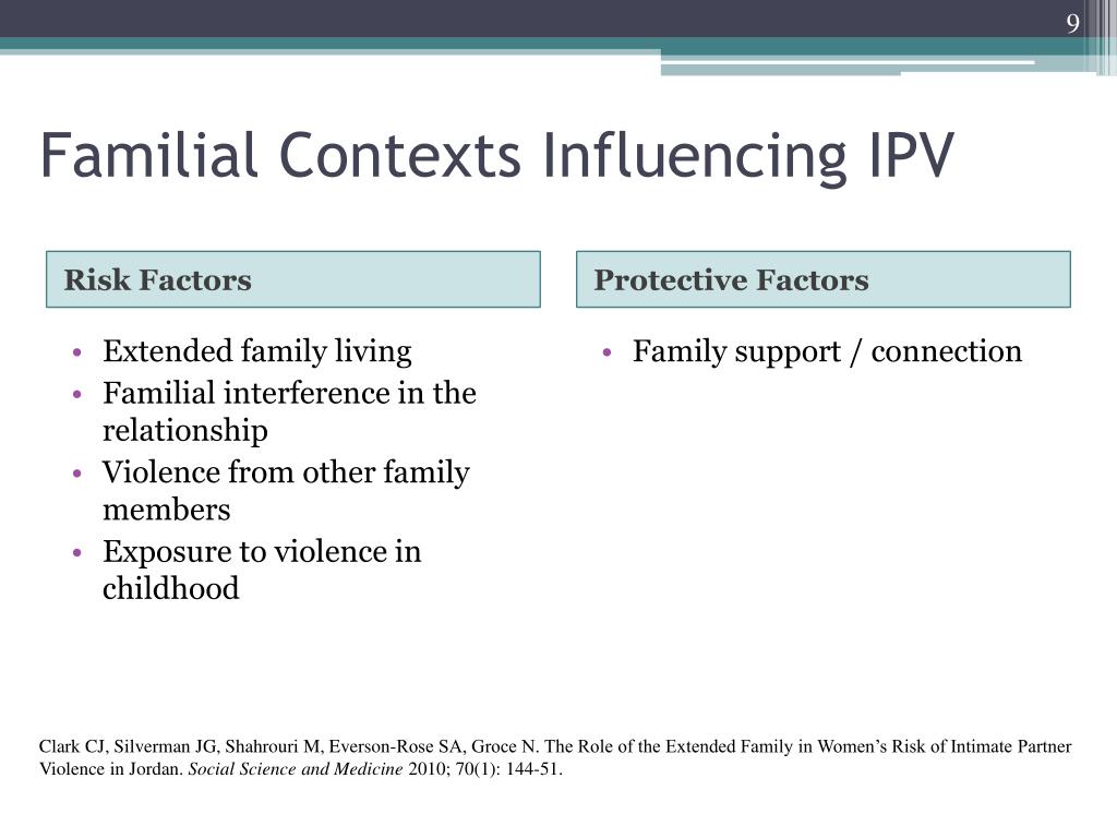 PPT - Impact of Violence Against Women on Maternal Health in the Middle ...