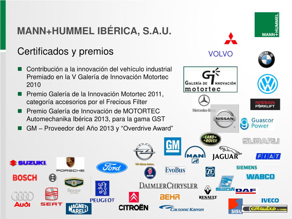 PPT - El Grupo MANN+HUMMEL PowerPoint Presentation, free download -  ID:3270143
