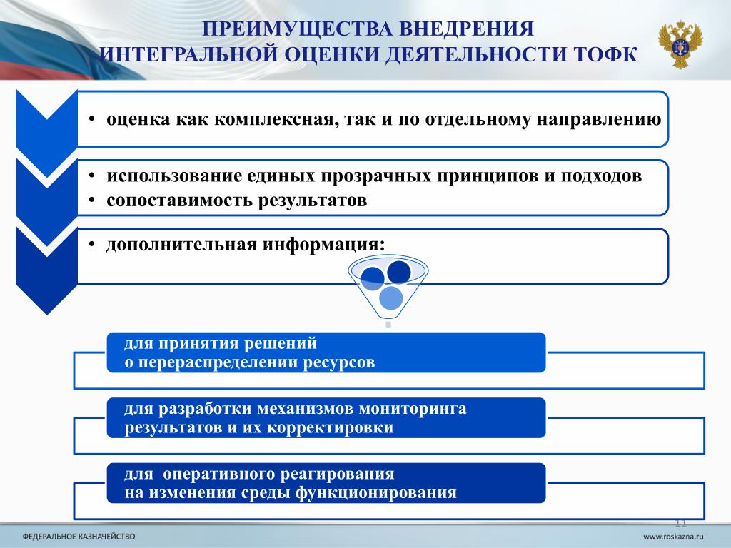 Код территориального органа федерального казначейства