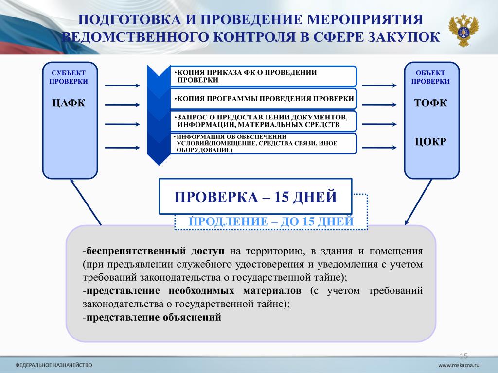 Осуществления муниципального контроля в сфере закупок