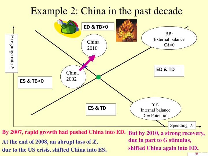 internal external balance Chapter 23 floating exchange rate and internal balance and changes in the floating exchange rate to achieve external balance can exacerbate an internal. internal external balance Chapter 23 floating exchange rate and internal balance and changes in the floating exchange rate to achieve external balance can exacerbate an internal.