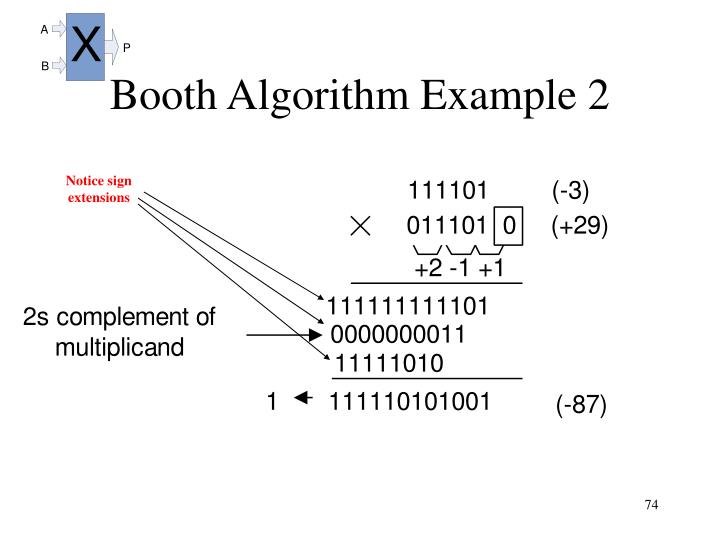 PPT - Integer Multipliers PowerPoint Presentation - ID:3270772
