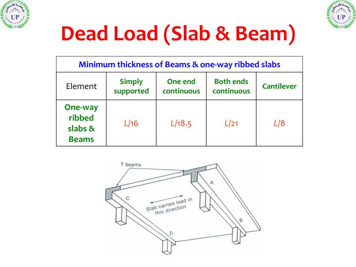 Concrete Slab Load Chart