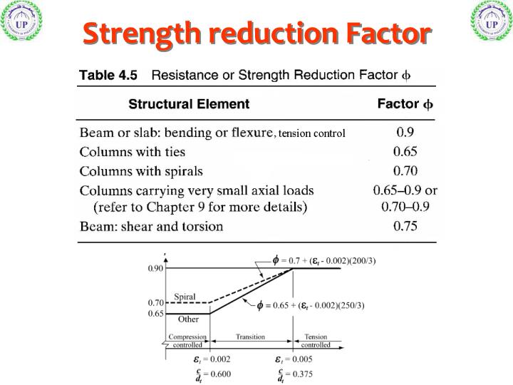PPT - Design of Concrete Structure I PowerPoint Presentation - ID:3270933
