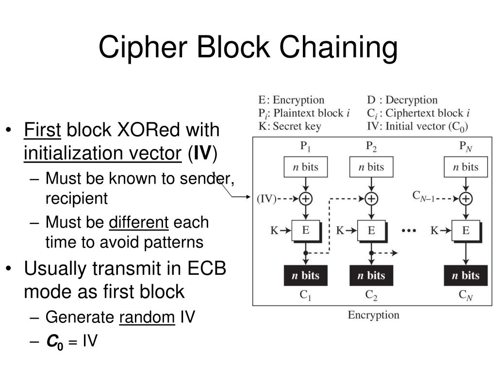 cipher block chaining