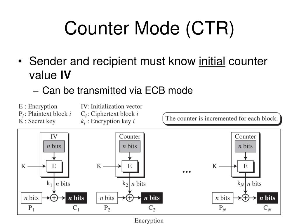 PPT Block Cipher Transmission Modes PowerPoint Presentation Free PPT Block Cipher Transmission Modes PowerPoint Presentation Free